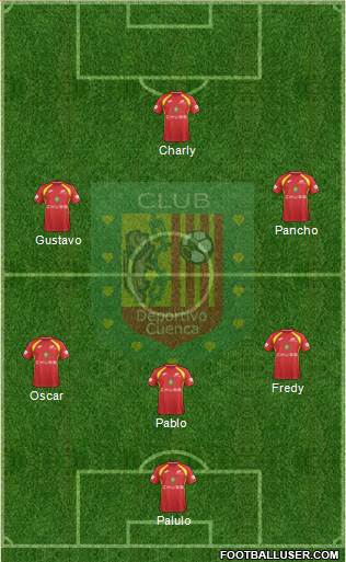 CS Deportivo Cuenca Formation 2017