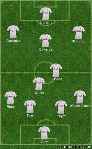 Tottenham Hotspur Formation 2017