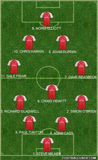 Arsenal Formation 2017