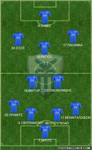 AE Anorthosis Famagusta Formation 2017