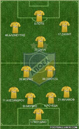 APOEL Nicosia Formation 2017