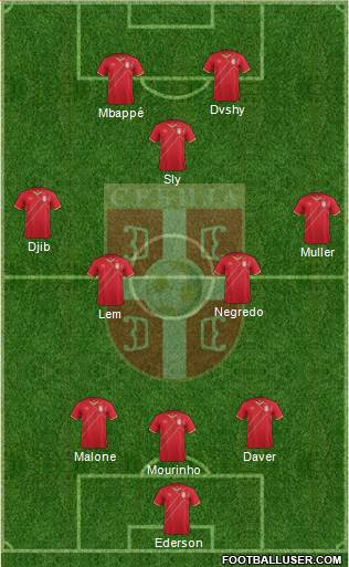 Serbia Formation 2017