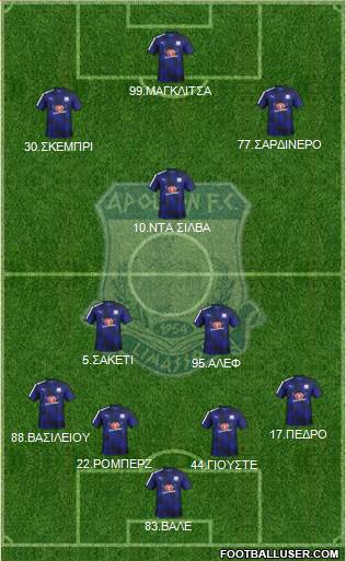 AMO Apollon Limassol 4-2-1-3 football formation