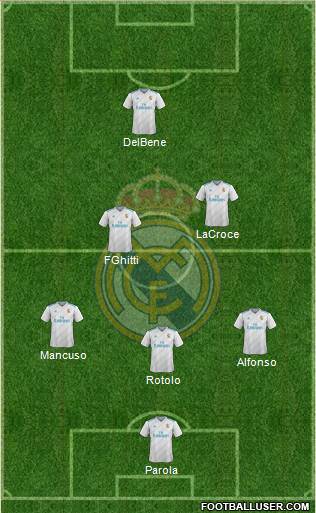 Real Madrid C.F. Formation 2017