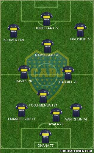 Boca Juniors Formation 2017