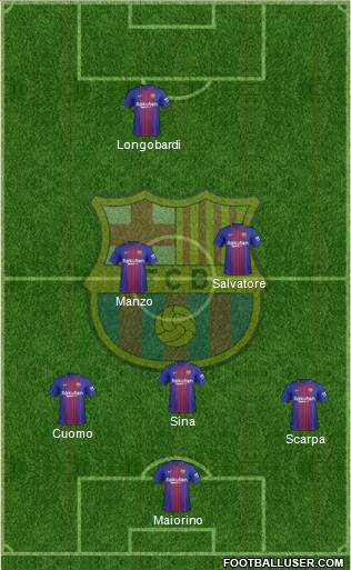 F.C. Barcelona Formation 2017
