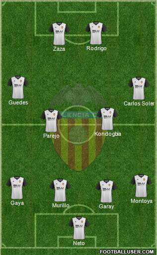 Valencia C.F., S.A.D. Formation 2017