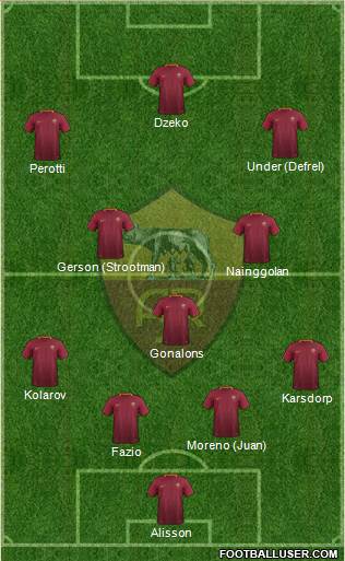 AS Roma Formation 2017