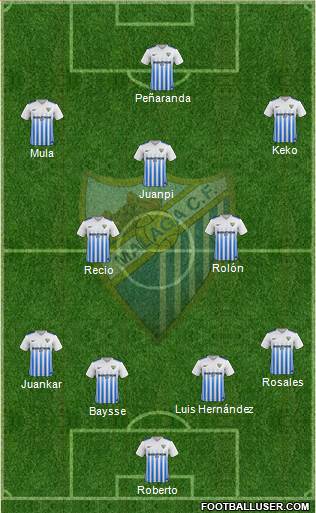 Málaga C.F. B 4-1-2-3 football formation