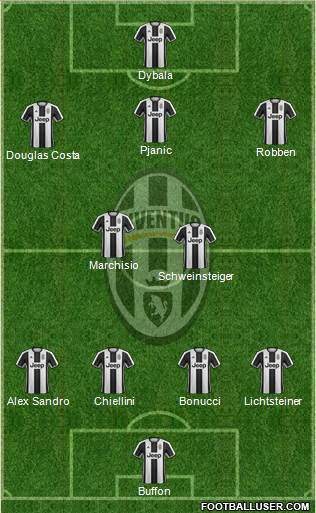 Juventus Formation 2017