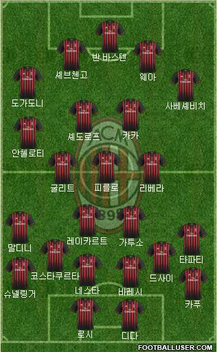 A.C. Milan Formation 2017