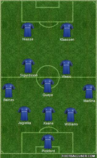 Everton Formation 2017