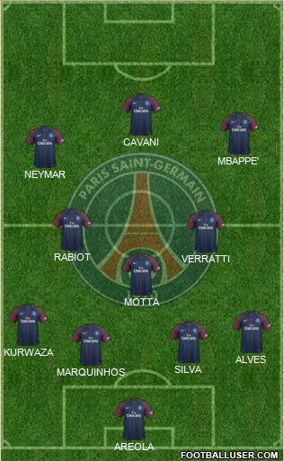 Paris Saint-Germain Formation 2017