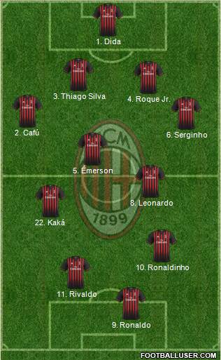 A.C. Milan Formation 2017