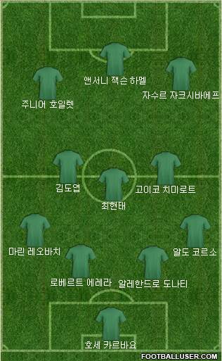 Fifa Team Formation 2017