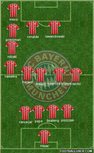 FC Bayern München Formation 2017
