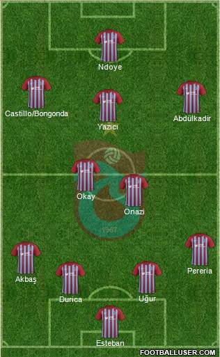 Trabzonspor Formation 2017