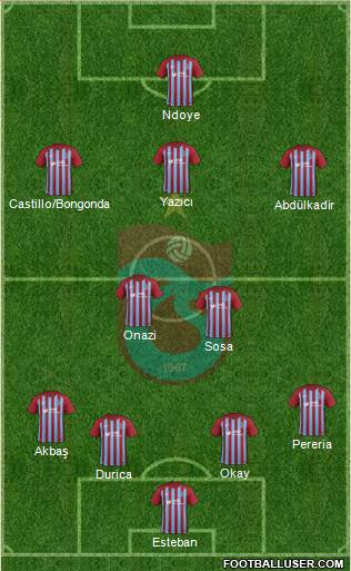 Trabzonspor Formation 2017