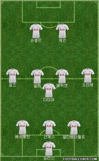 Tottenham Hotspur Formation 2017