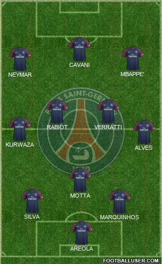 Paris Saint-Germain Formation 2017