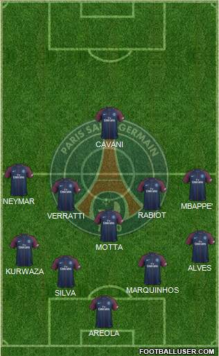 Paris Saint-Germain Formation 2017