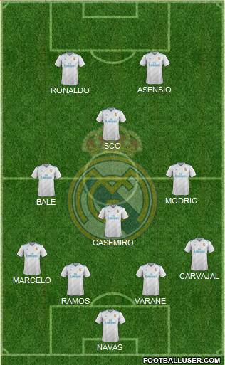 Real Madrid C.F. Formation 2017