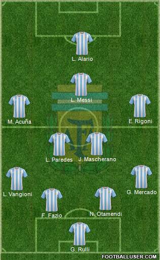 Argentina Formation 2017