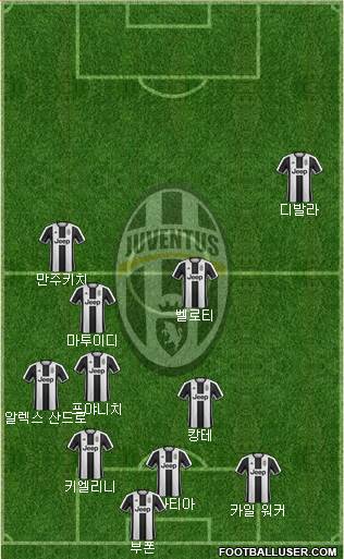 Juventus Formation 2017