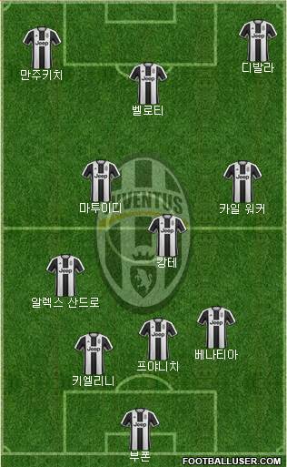 Juventus Formation 2017