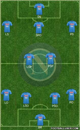 Napoli Formation 2017