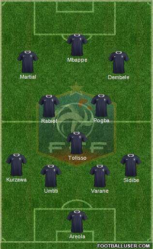 France Formation 2017