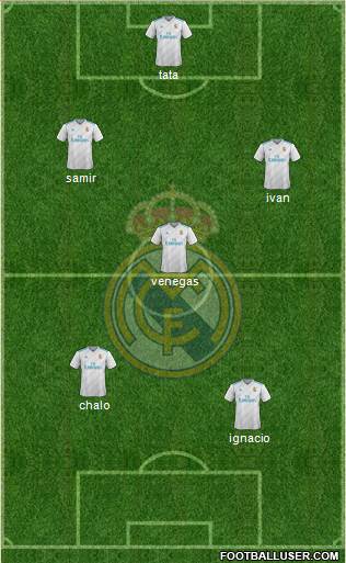 Real Madrid C.F. Formation 2017