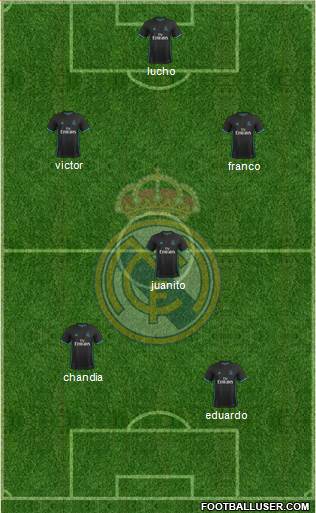 Real Madrid C.F. Formation 2017