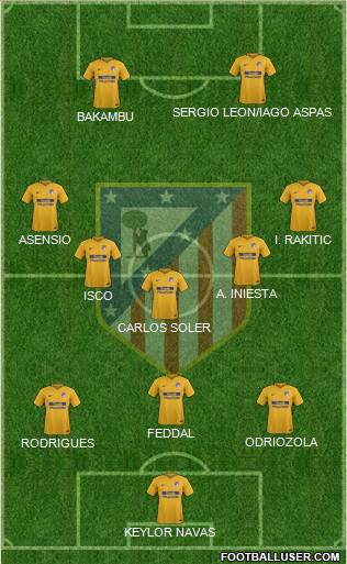 C. Atlético Madrid S.A.D. Formation 2017