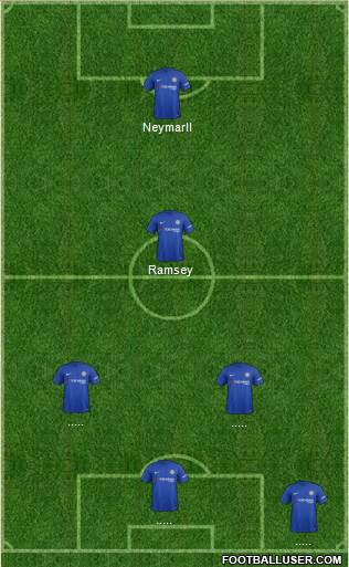 Chelsea Formation 2017
