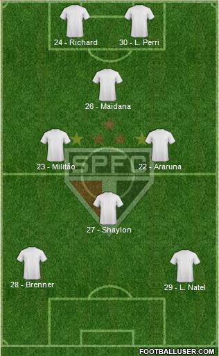 São Paulo FC Formation 2017