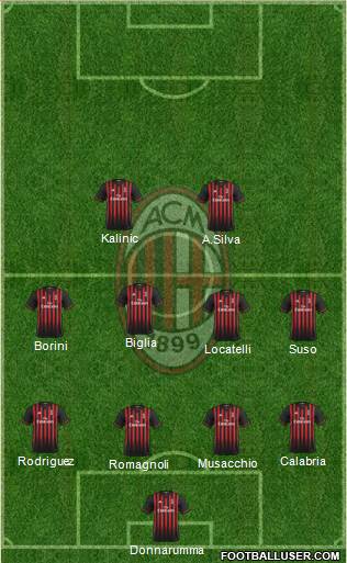 A.C. Milan Formation 2017