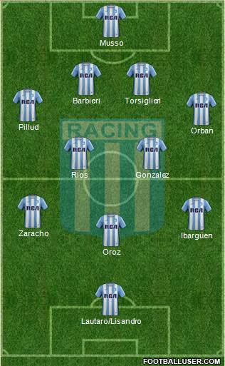 Racing Club Formation 2017