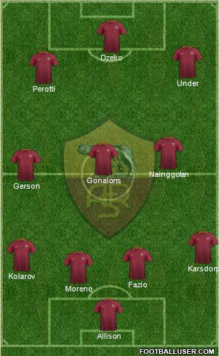 AS Roma Formation 2017