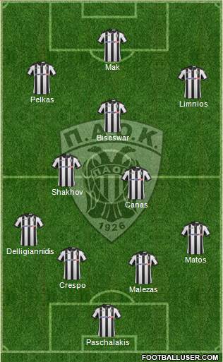AS PAOK Salonika Formation 2017