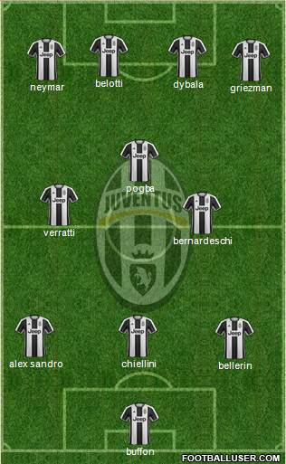 Juventus Formation 2017
