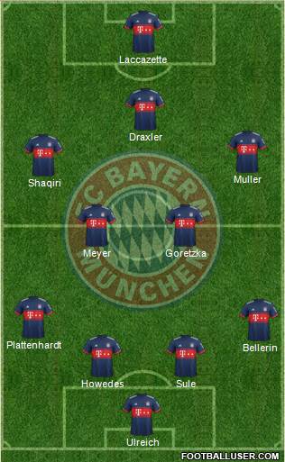 FC Bayern München Formation 2017