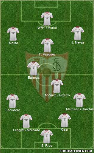 Sevilla F.C., S.A.D. Formation 2017
