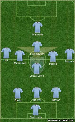 S.S. Lazio Formation 2017