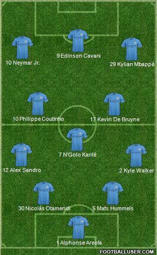 Dream Team Formation 2017