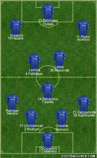 Chelsea Formation 2017