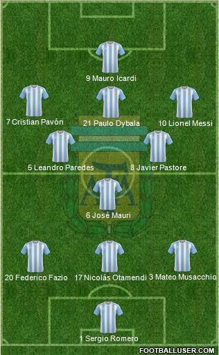 Argentina Formation 2017