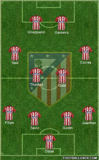 C. Atlético Madrid S.A.D. Formation 2017