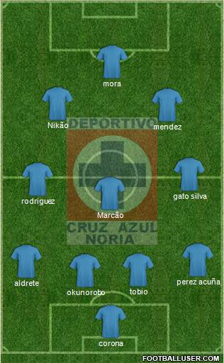 Cruz Azul Noria Formation 2017
