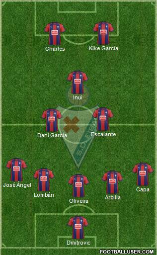 S.D. Eibar S.A.D. Formation 2017